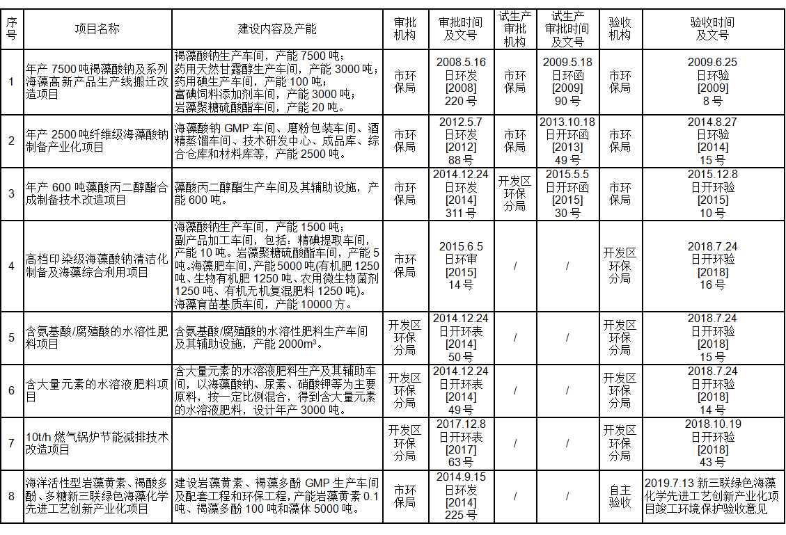 環境公開信息