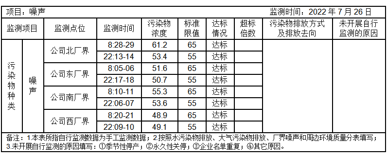 環境公開信息