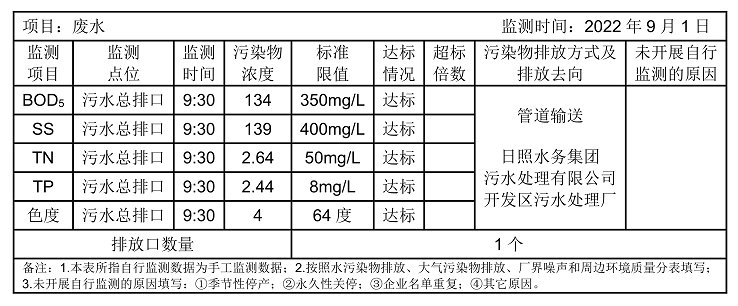 環境公開信息