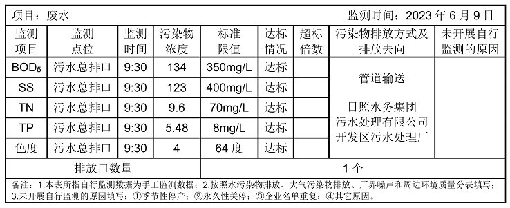 環境公開信息