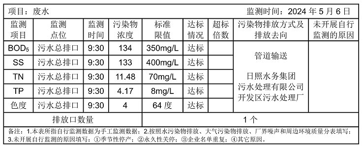 環境公開信息-廢水01